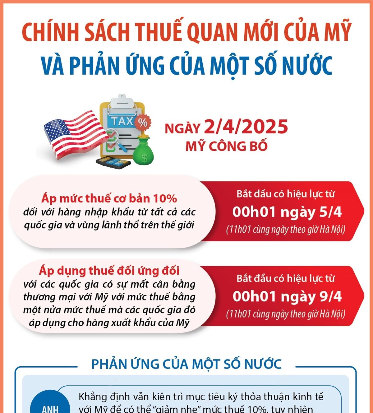 Giá Cà Phê Hôm Nay 07/04/2025: Cập Nhật Mới Nhất Tăng Hay Giảm Xu Hướng Sắp Tới ?